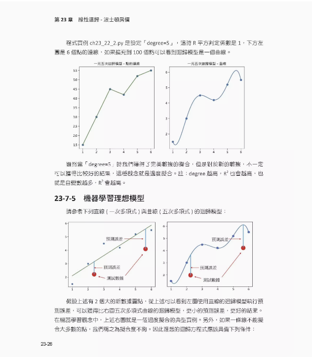 【预售】台版 机器学习*强入门 深智数位 洪锦魁 基础数学机率统计迈向AI真实数据专题实作计算机应用IT互联网书籍