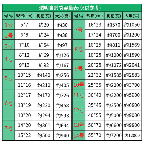 密封袋小自封袋透明食品袋加厚塑封袋封口袋pe塑料袋子包装袋定制-图2