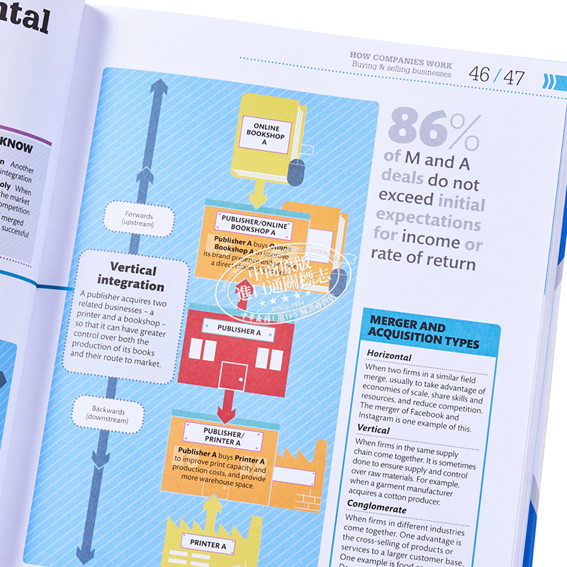 现货 DK 企业运营百科 英文原版 How Business Works 百科 科普 经济学 经管 - 图2