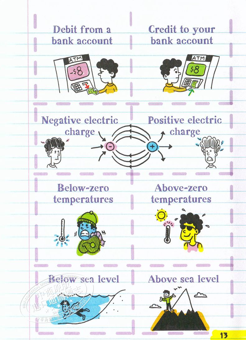 预售美国少年学霸超级笔记中学生优等生笔记3册英文原版Everything You Need to Ace Math/English英语数学科学获得A的方法学?-图2