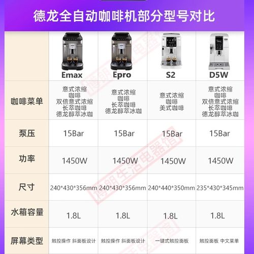 Delonghi/德龙 Emax/pro全自动意式咖啡机家用小型办公室研磨一体 - 图0