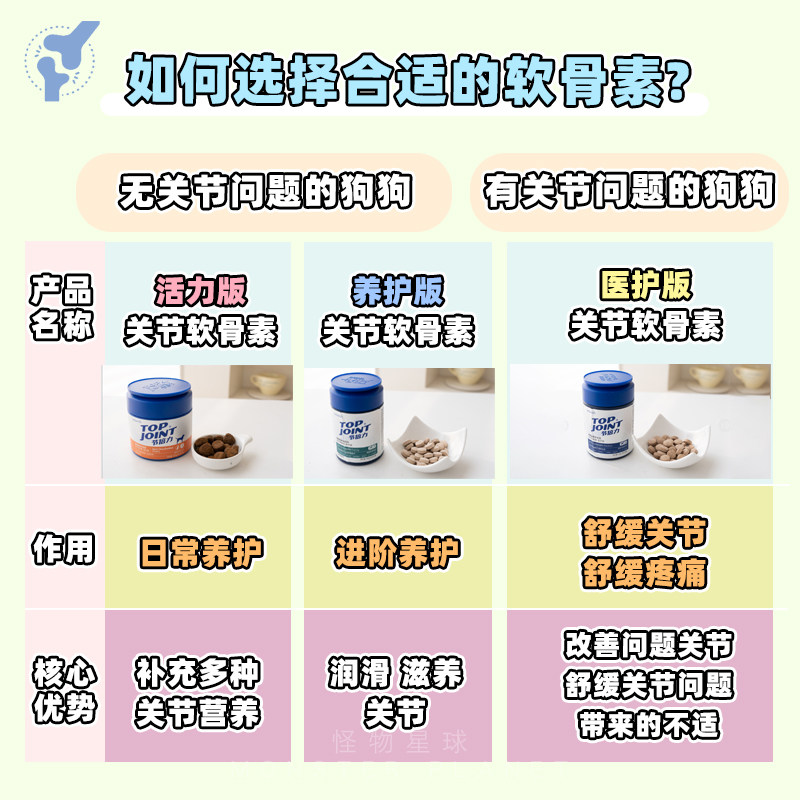 节倍力鲨鱼软骨素狗狗补钙片氨糖软骨素宠物营养保健品保护关节,淘宝优惠券,粉丝福利购,淘宝优惠卷