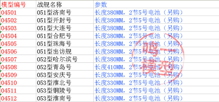 包邮/送胶水/小号手拼装电动军事舰船模型 1/350中国海军军舰12款-图0