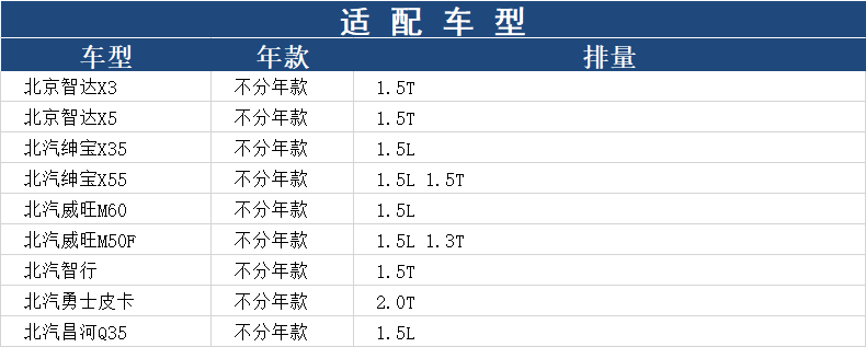 北汽绅宝X55智行昌河Q35智达X3北京X5勇士皮卡空滤空气滤芯格清器 - 图1