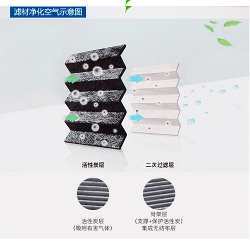 福特EVOS蒙迪欧福克斯搏翼虎锐界福睿斯锐际金牛座马勒空调滤芯器 - 图2