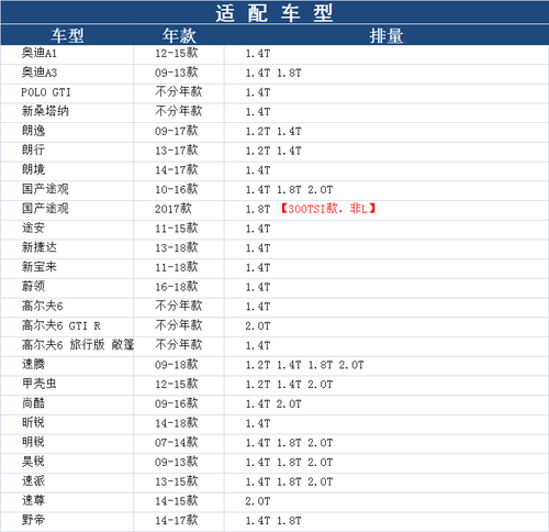汽滤适配途观速派昊锐新宝来朗逸高6速腾途安明锐汽油滤芯格清器 - 图1