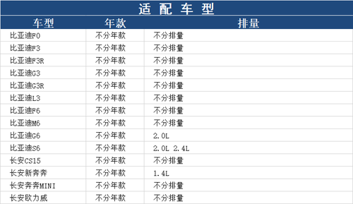 比亚迪F0/F3/F3R/G3/G3R/L3/F6/M6/S6/G6汽滤博世汽油滤芯格清器 - 图1