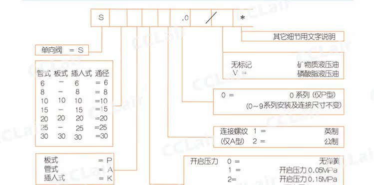 止回阀 管路直通单向阀 公制 英制螺纹  S6 8 10  15 20 25 35PA1 - 图1