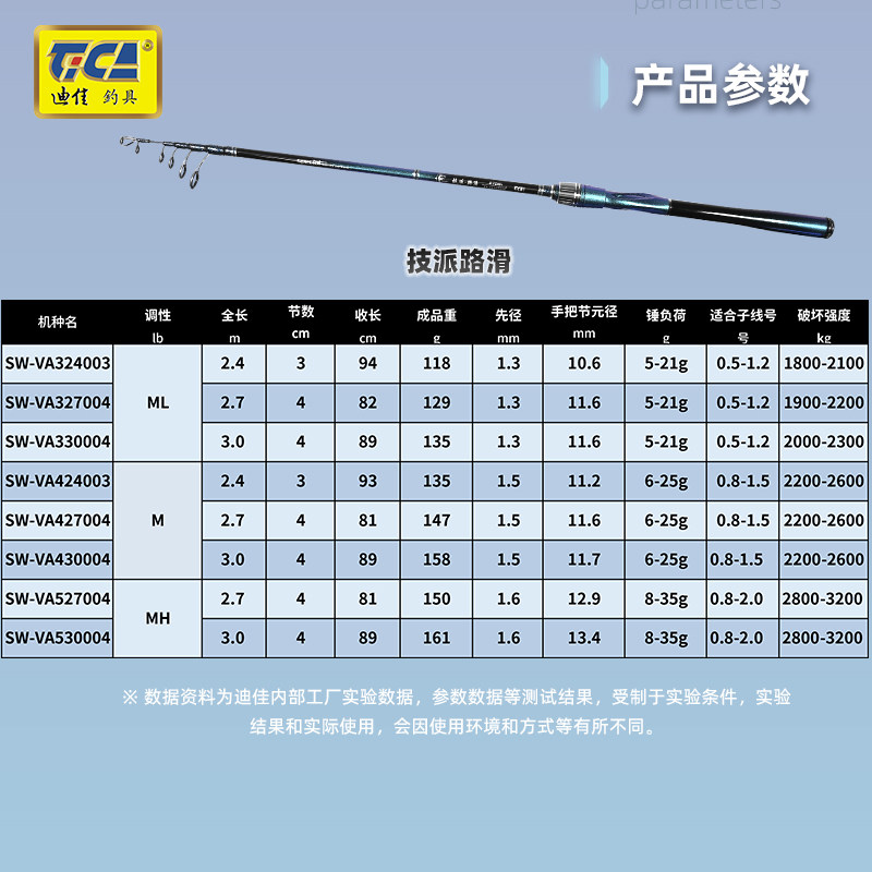 迪佳技派路滑fuji导环远投翘嘴路滑竿路亚杆滑漂路亚竿碳素海钓,淘宝优惠券,粉丝福利购,淘宝优惠卷