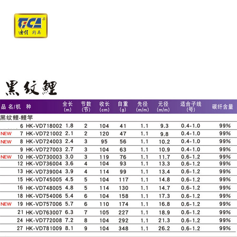 迪佳  黑纹鲤 鲤竿台钓竿钓竿钓鱼竿垂钓碳素渔具,淘宝优惠券,粉丝福利购,淘宝优惠卷