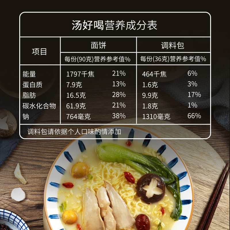 白象方便面桶装泡面汤好喝整箱批发老母鸡汤面桶面官方旗舰店官网-图3