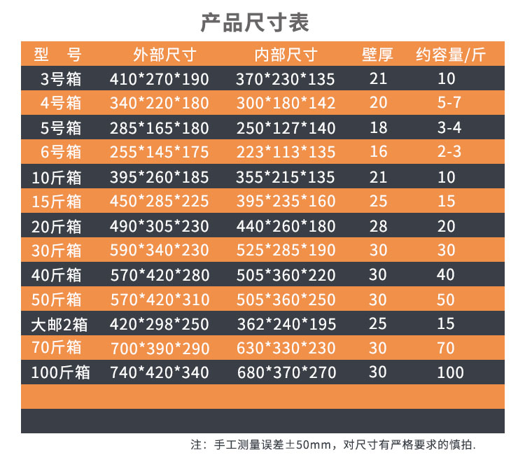 邮政 3.4.5.6.7.8.号泡沫箱水果鱼肉生鲜保温箱泡沫盒子福建专拍-图2