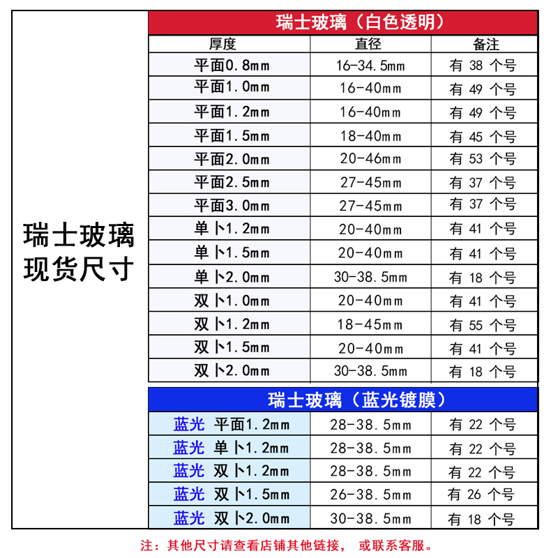 瑞士玻璃单卜直径18-29.5mm厚1.2-1.5mm表蒙子凸面修放大表零件 - 图3