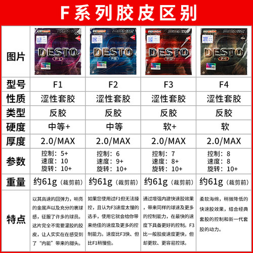 DONIC多尼克F1乒乓球拍胶皮加硬F2 F4PLUS彩色反胶套胶F3涩性内能 - 图0