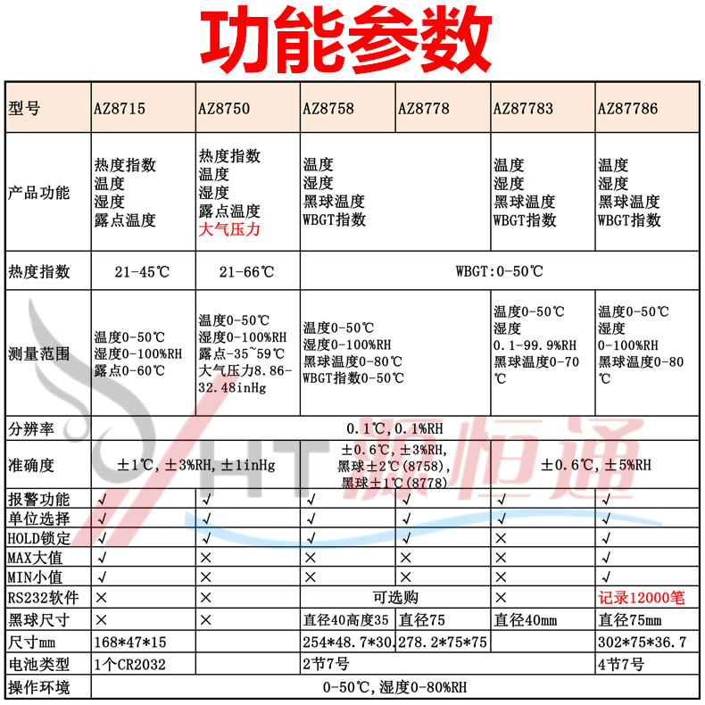 衡欣热力指数计温度热指数仪AZ8715/8750/8758/8778/87783/87786 - 图0