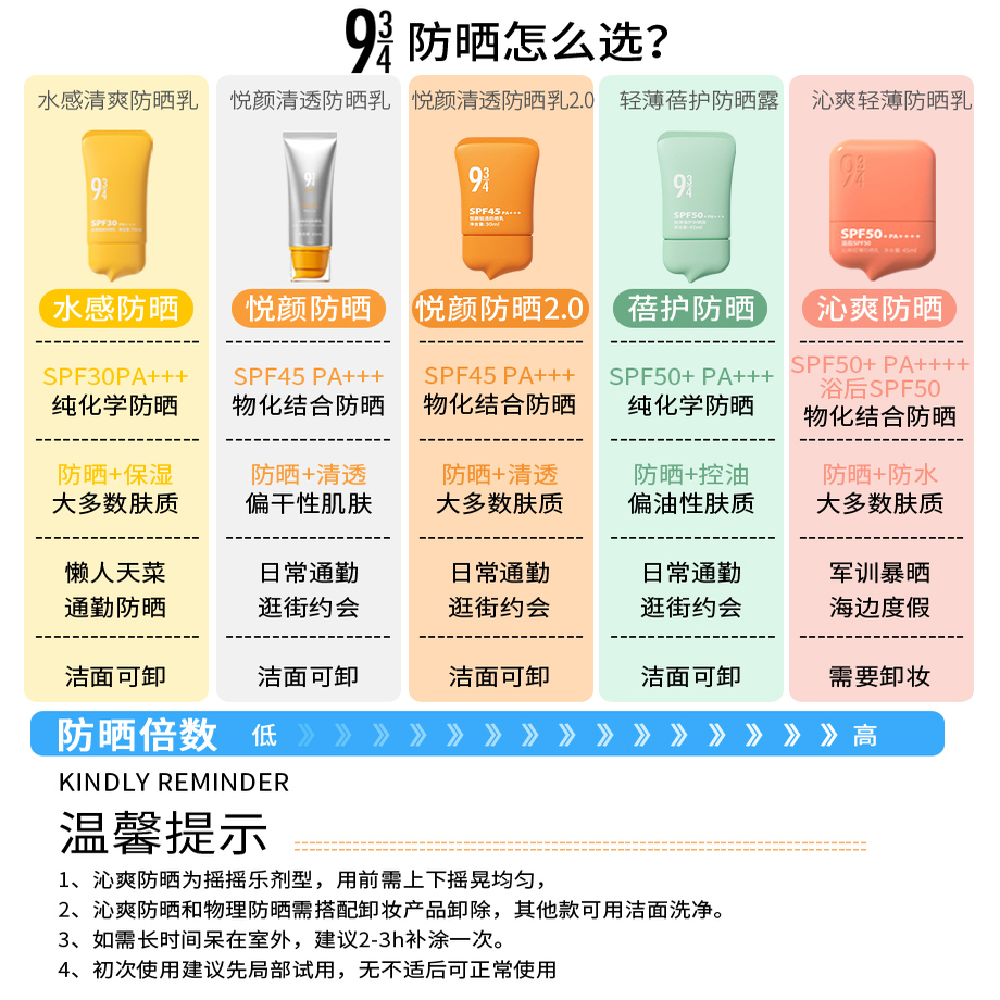 934/943防晒霜悦颜轻薄防晒乳通勤清爽控油面部学生女男防水正品 - 图0