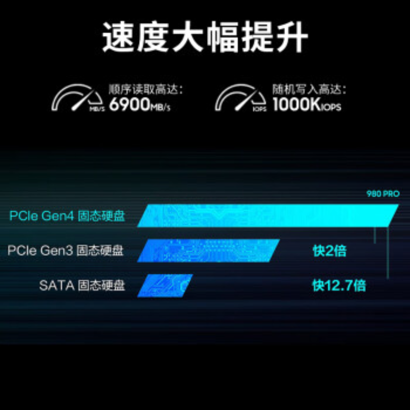 三星980PRO 500G 1TB SSD固态硬盘 M.2接口NVMe协议PCIe 4.0 x4 - 图0