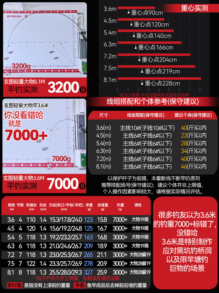 双宝玄图轻量大物竿鲢镛鱼竿手竿超轻超硬钓鱼竿台钓鱼杆手杆品牌 - 图2