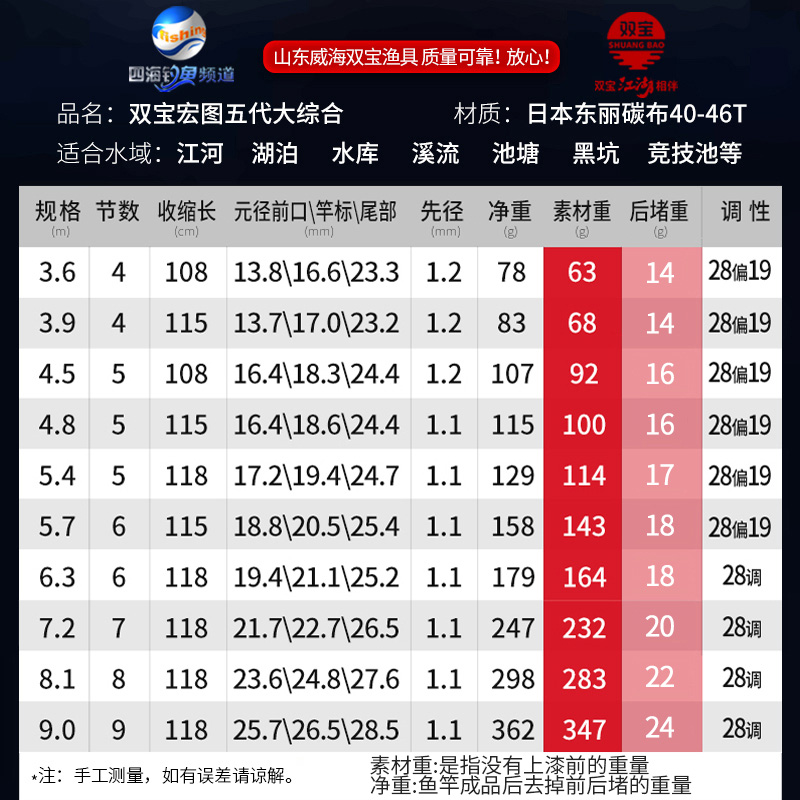 双宝高碳鱼竿手竿钓鱼竿碳素台钓竿5米4鲤鱼综合28偏19调5.4威海 - 图2