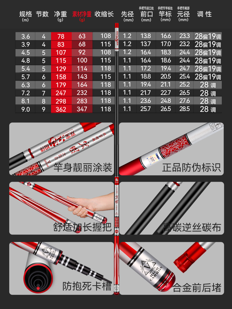 双宝宏图鱼竿手竿超轻超硬28偏19调钓鱼竿轻量大综合高碳黑坑杆手 - 图0