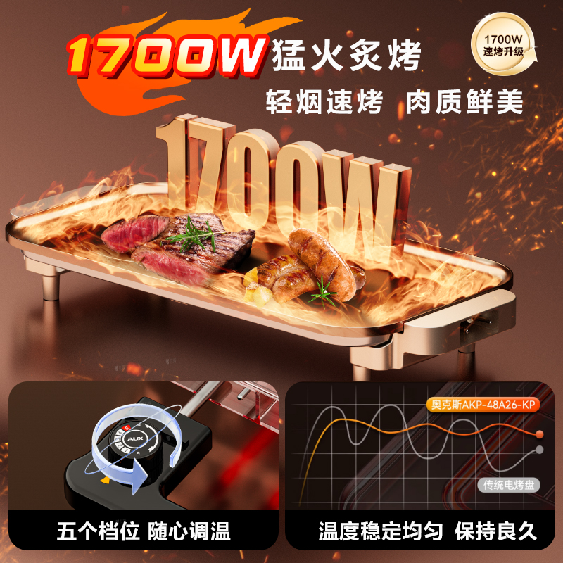奥克斯烤肉家用烤盘烤肉电烤盘无烟烧烤烤肉盘电烤家庭烧烤电烤盘 - 图2