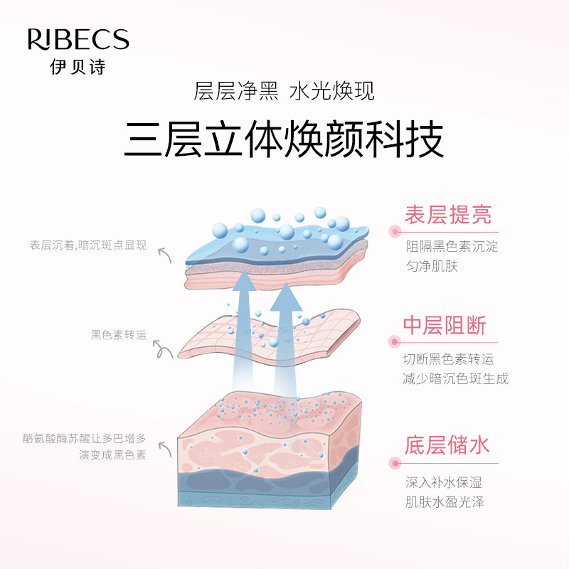 伊贝诗水悦皙白套装美白补水女水乳 伊贝诗面部护理套装