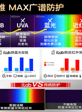 iLab艾莱博防晒乳脸部身体防晒隔离霜珊瑚友好 长效防水汗50++++