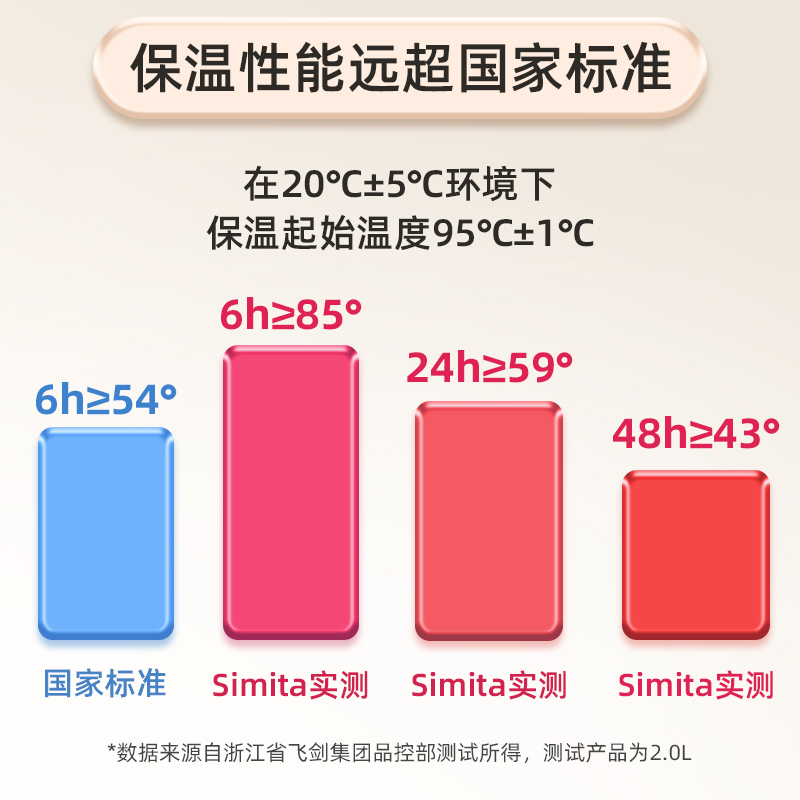 Simita水壶保温壶家用便携大容量保温水壶玻璃内胆热水瓶暖瓶暖壶