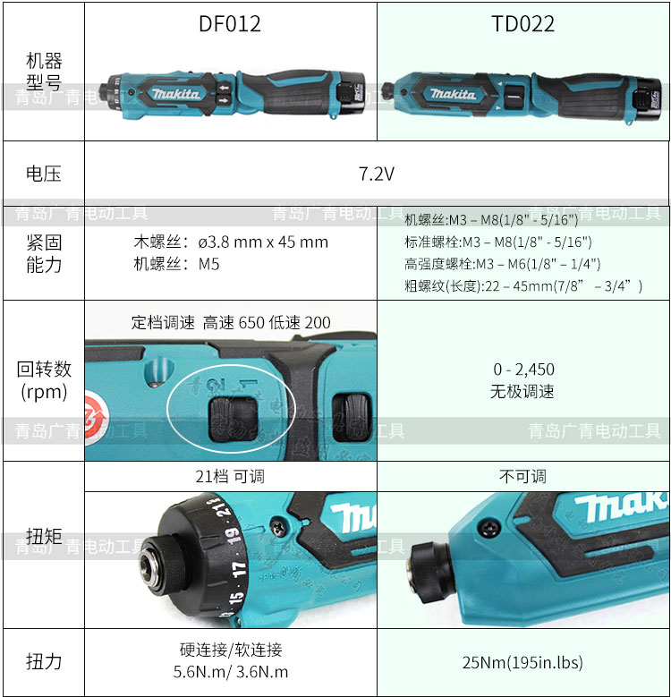 makita牧田DF012DSE充电起子机TD022D家用电动冲击螺丝刀锂电池 - 图2