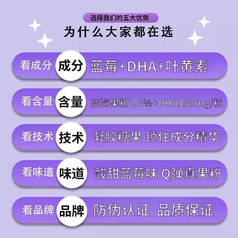 蓝莓叶黄素软糖酯片儿童糖果青少年学生成人中老年便携正品小零食