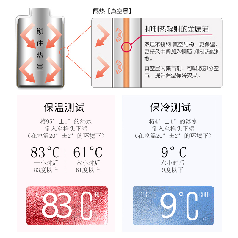 tiger虎牌MMT-B35C吸管直饮两用弹盖多巴胺小清新保温杯水杯350ML - 图2