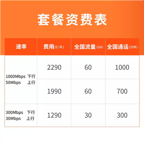 广州电信包年宽带套餐新装官方办理300M-1000M光纤城中村安装-图1