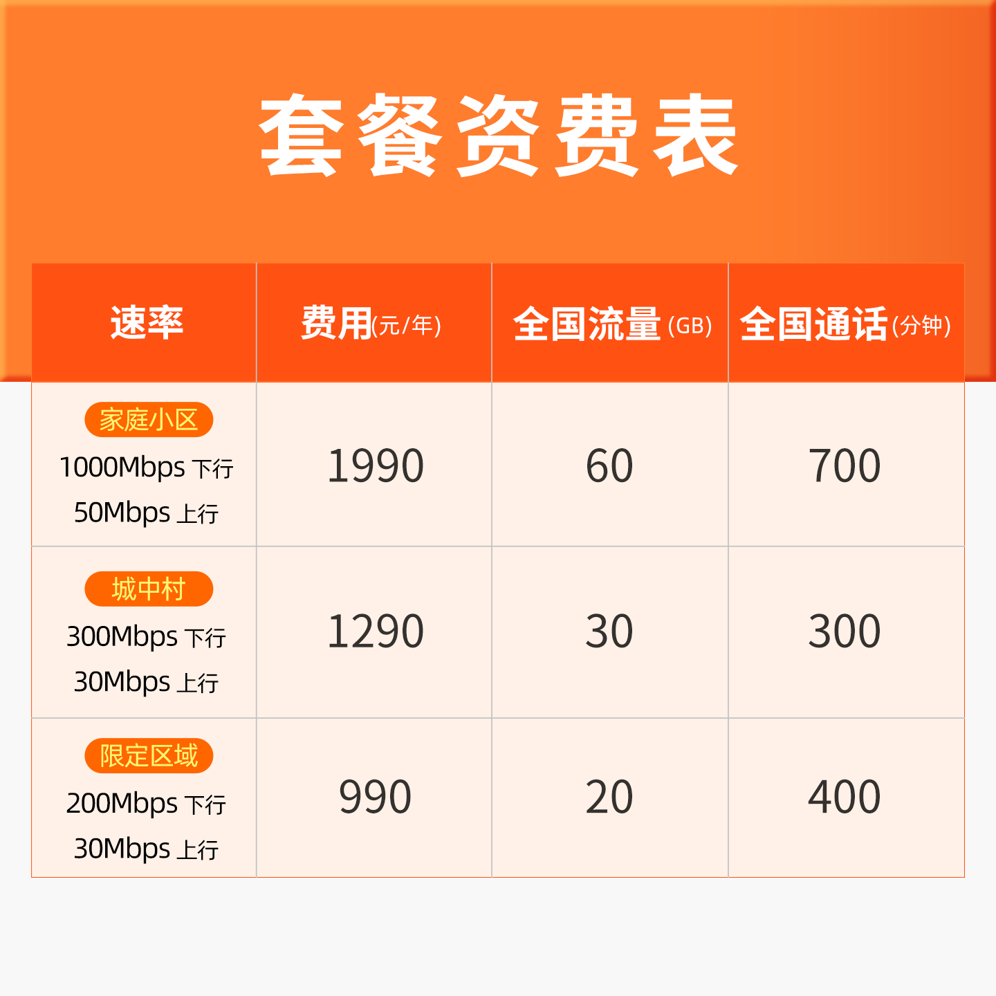 广州电信 包年宽带套餐新装 官方办理300M-1000M光纤 城中村 安装 - 图1