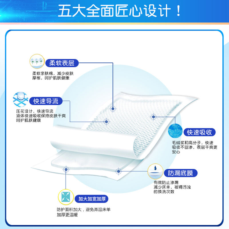 鑫森成人护理垫大号加厚60x90纸尿垫尿片老人用女男士专用大号厚-图1