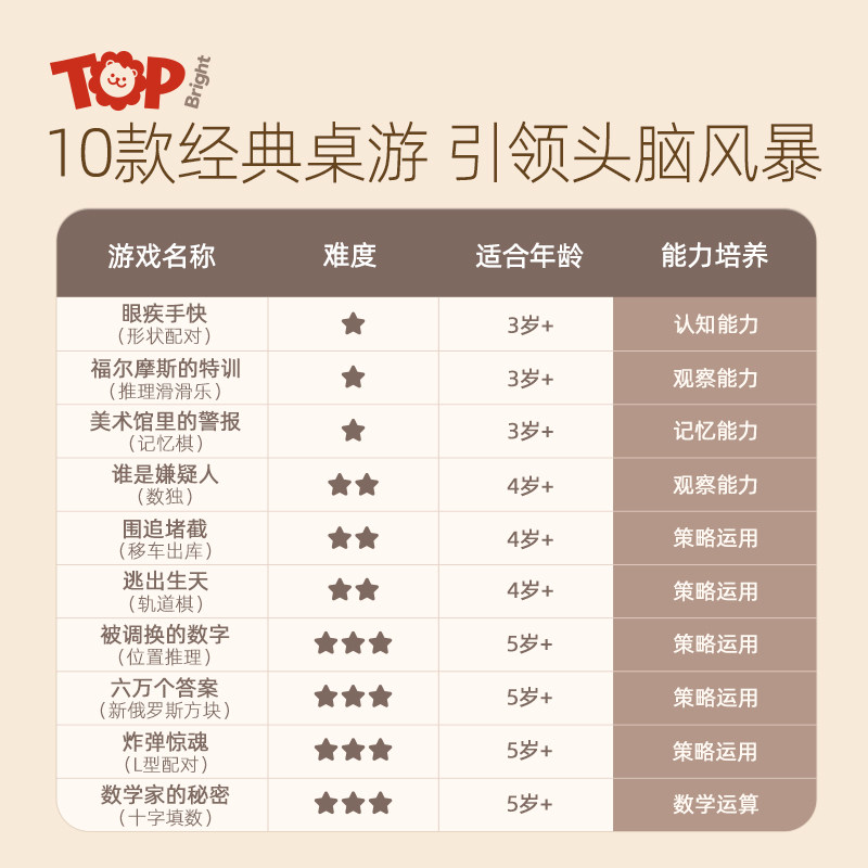 益智思维训练小孩专注力3 6岁玩具 聪宝宝玩具儿童桌面游戏类