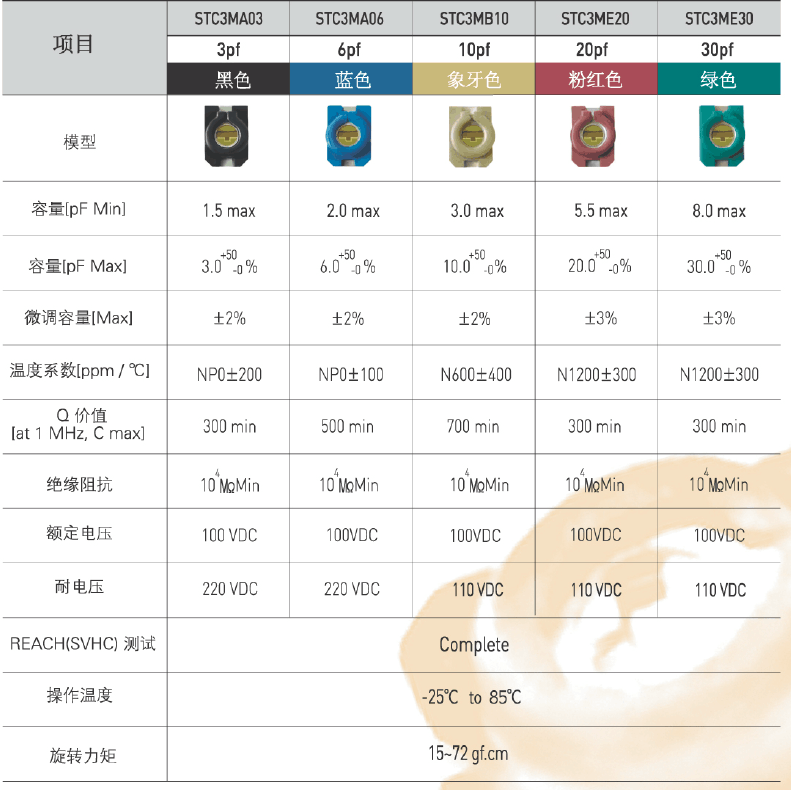 贴片可调电容塑封可变电容器陶瓷微调电容3X4无磁6P10Pf20P30Pf-图1