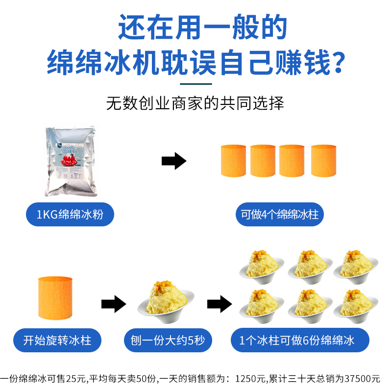 YUKUN奶茶店商用绵绵冰机雪花刨冰机雪花碎冰机花式刨冰机冰砖机 - 图0