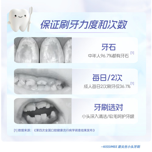 岂止美磨尖丝小头牙刷细丝软毛护龈不伤牙齿大人小孩家庭套装牙刷 - 图0