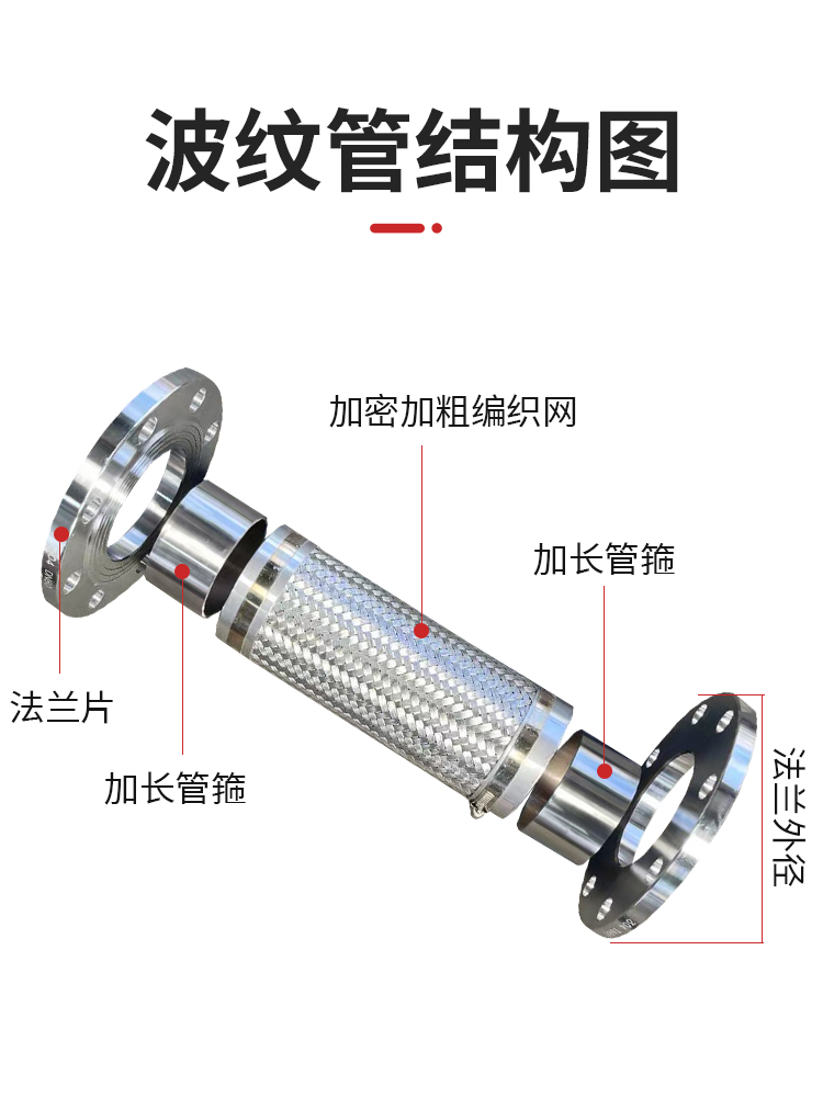 304不锈钢法兰式金属软管波纹管耐高温高压蒸汽防爆管/泵阀软连接 - 图2