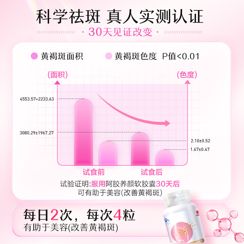 东阿阿胶养颜软胶囊祛黄褐斑内调改善美容养颜淡斑官方正品旗舰店