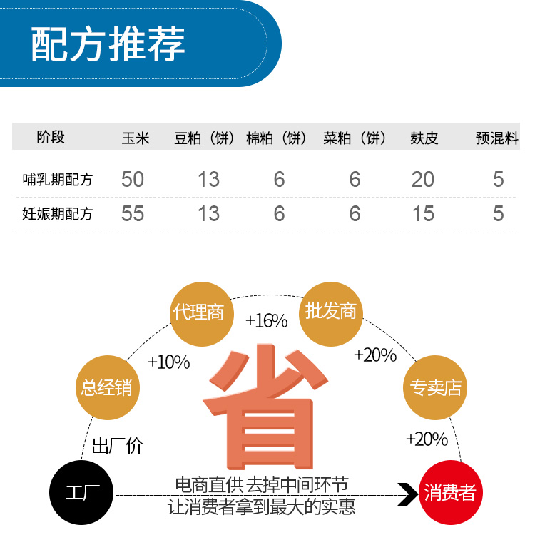 5%母牛羊复合预混料泌乳哺乳妊娠期吃的微量元素饲料添加剂怀孕 - 图1