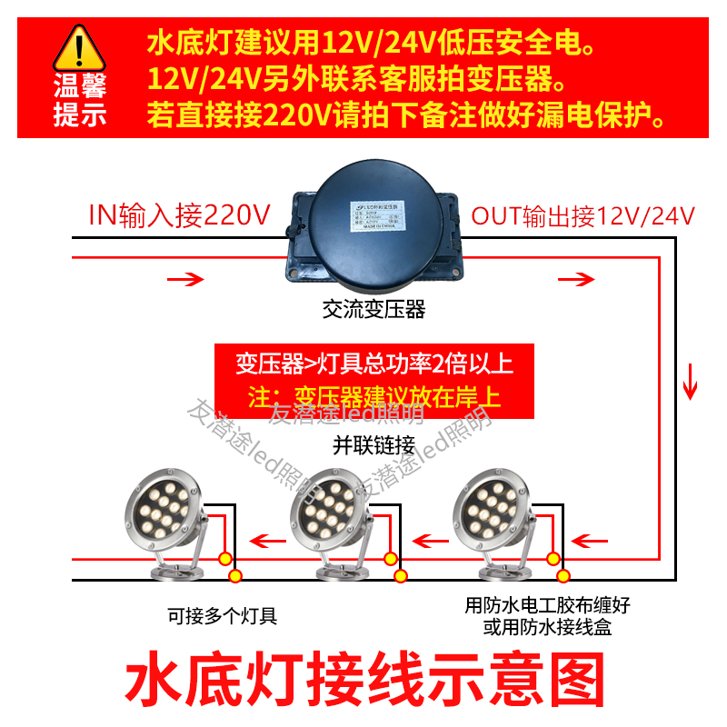 水底灯led防水鱼池水池景观七彩射灯埋地喷泉灯12V220V24V水下灯 - 图1