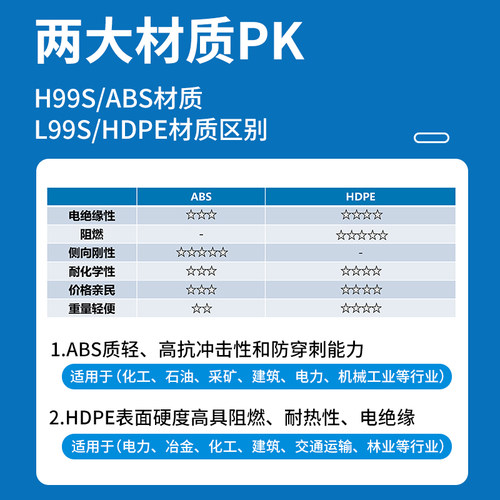 霍尼韦尔安全帽白色绝缘帽红色国标加厚防砸工地工程头盔定制logo - 图1