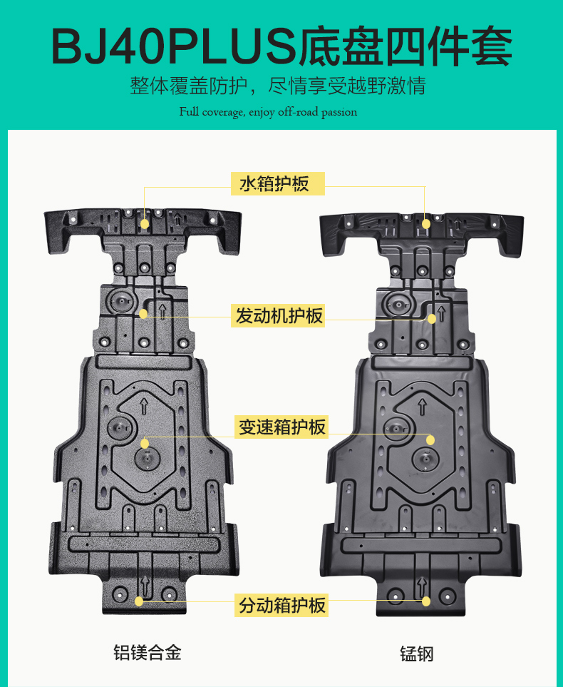 新款北京BJ40C/BJ40plus底盘发动机下护板越野车底挡板BJ40L底板 - 图0