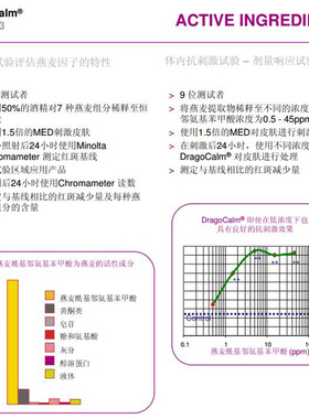 德国进口dragocalm燕麦提取物