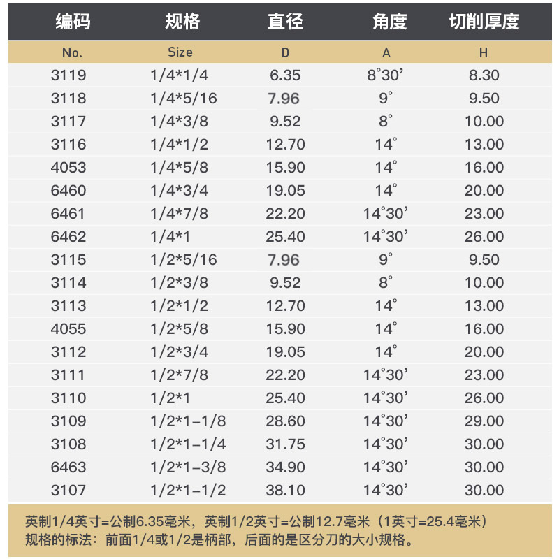 沪豪英制燕尾刀槽铣铣刀木工铣刀具修边机刀头雕刻机锣刀子口荀刀 - 图3