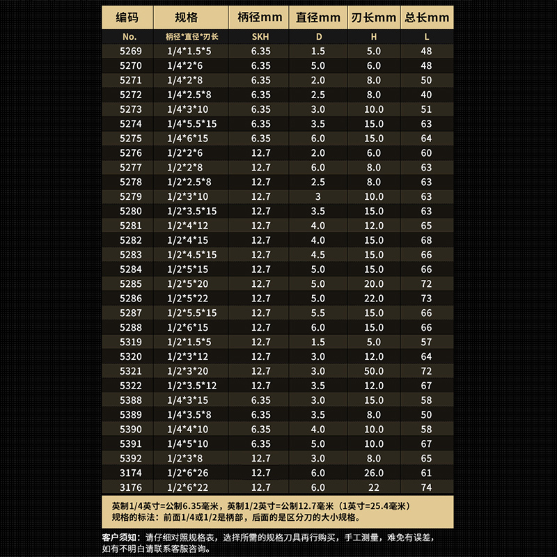 沪豪公制TCT双刃直刀木工铣刀开槽刀具修边机刀头雕刻机开料锣刀 - 图3