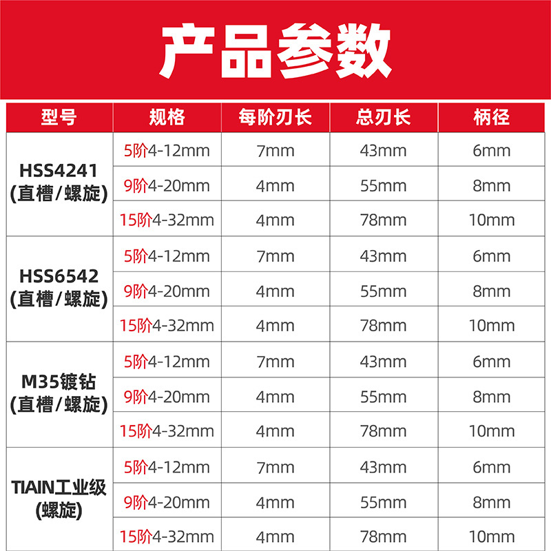 宝塔钻头高硬度金属不锈钢开孔器专用钻铁开口扩孔打孔塔型阶梯钻 - 图1