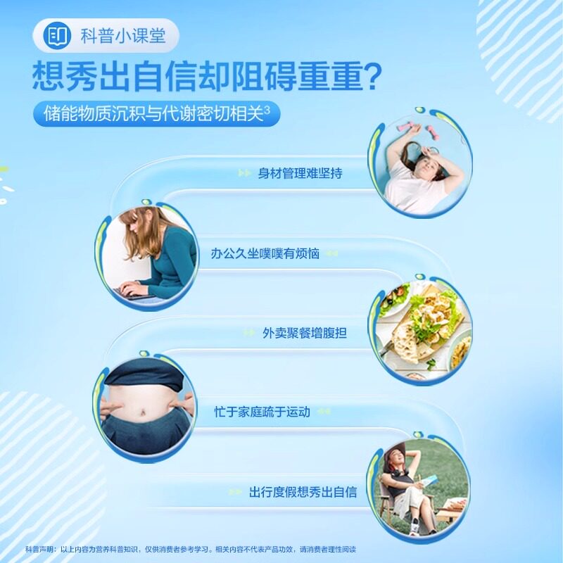 益倍适lifespace小蓝腰大人益生菌 汤臣倍健佰健益生菌