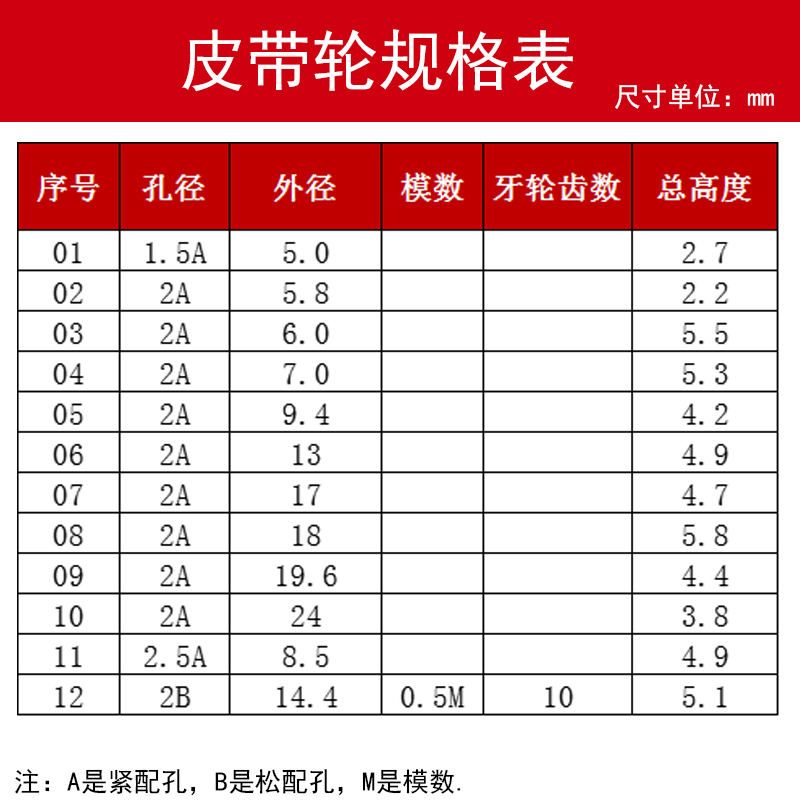 马达皮带轮塑料小玩具配件 手工DIY微型传动带 科学创客厂家定制 - 图0